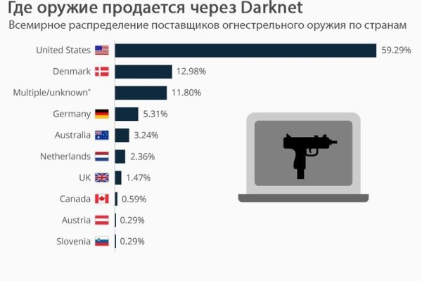 Кракен это наркота