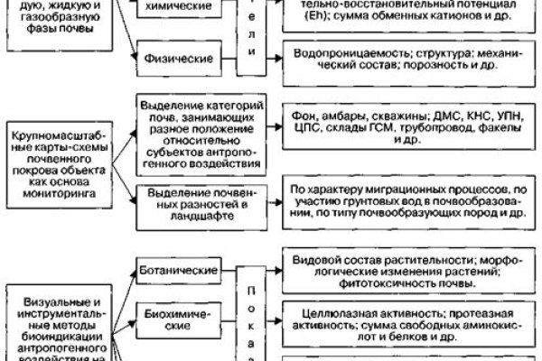 Кракен ссылка онлайн